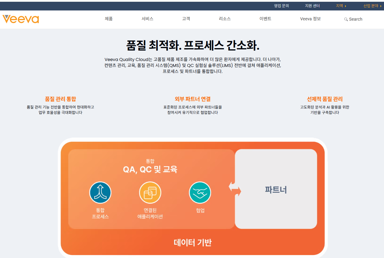 Veeva System DX